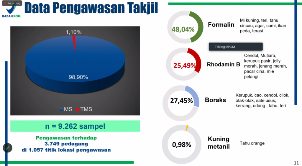 takjil bpom