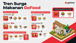 Tren_Surga_Makanan_GoFood_2024[1]